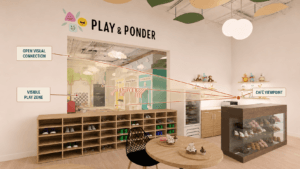 Childcare Sightline Design: Plan Visibility Early 6 Childcare sightline design connecting a café viewpoint with the visible children’s play zone