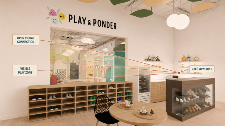Childcare sightline design connecting a café viewpoint with the visible children’s play zone