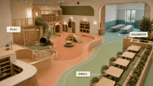 Play Café Floor Plan: Three Functions, One Footprint 7 Play café floor plan showing play, parent seating, café, and private-event zones